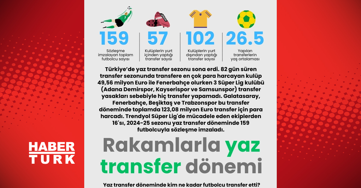 Yaz transfer döneminde kim ne kadar futbolcu transfer etti?