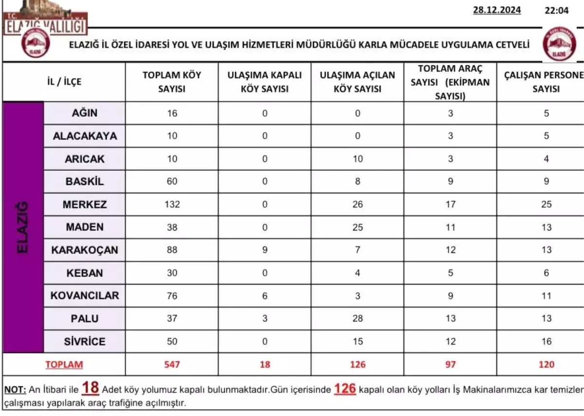 Elazığ’da Karla Mücadele Devam Ediyor